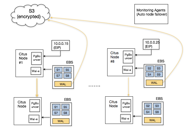 ../_images/citus-cloud-auto-backup.png