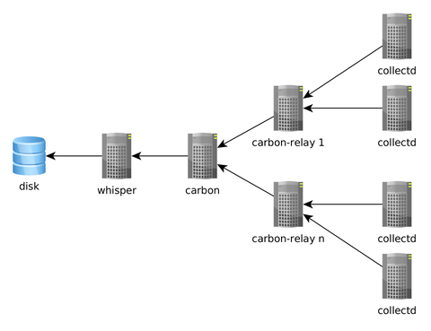 ../_images/citus-cloud-monitoring.png