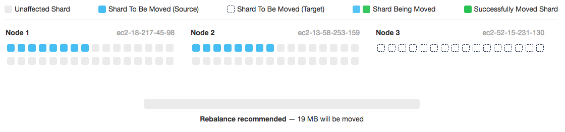 ../_images/cloud-rebalance-recommended.png