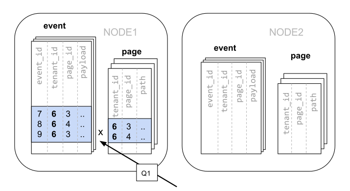 ../_images/colocation-better-query.png